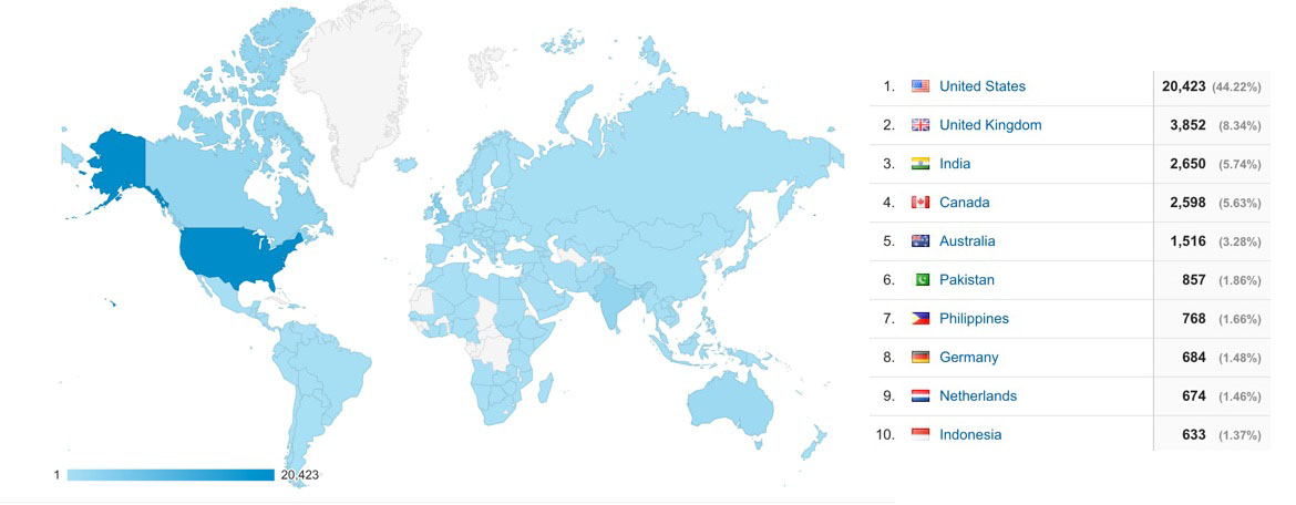 Visits from around the world